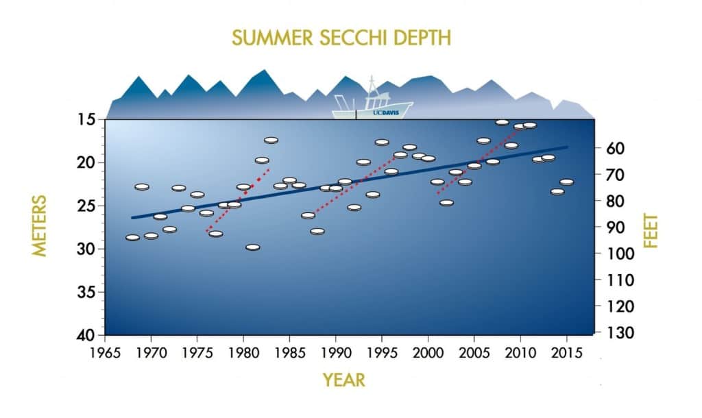 secchisummer2015