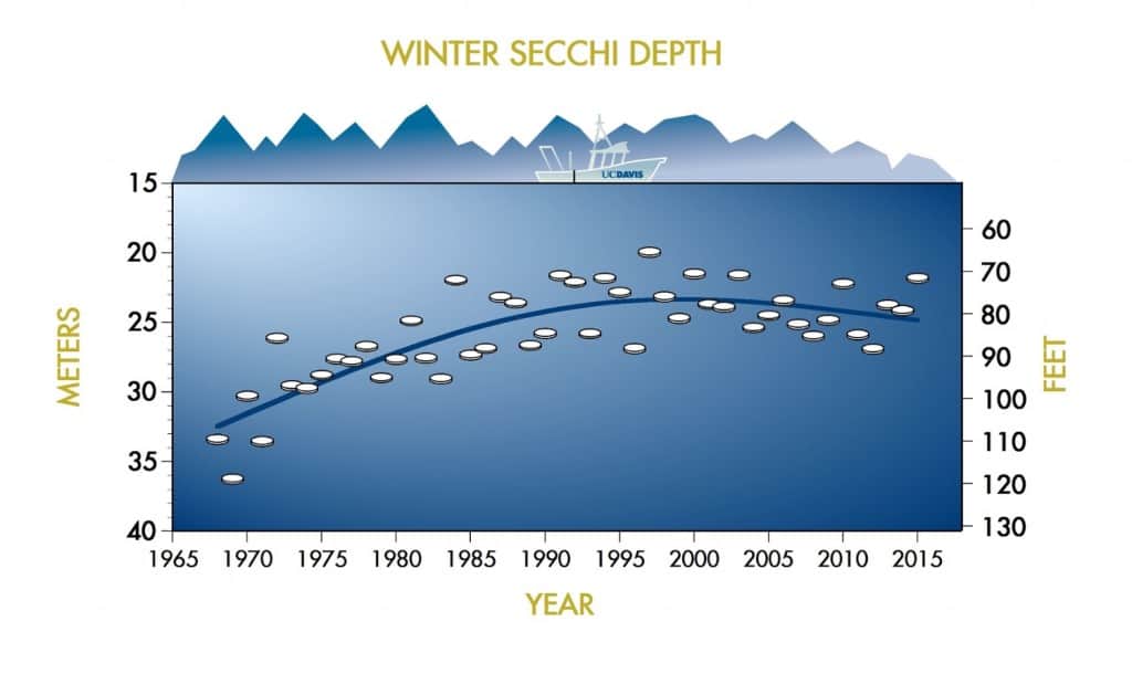 secchiwinter2015