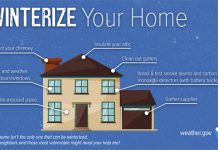 Winter Preparedness Guide: Prepare Your Home for Winter